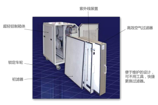 过滤系统FA 2000HSZ